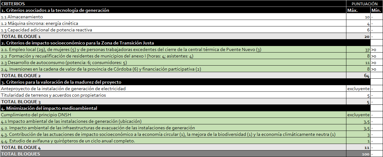 Concurso transición justa