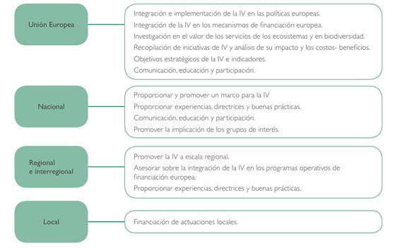 Acciones de la UE en materia de IV