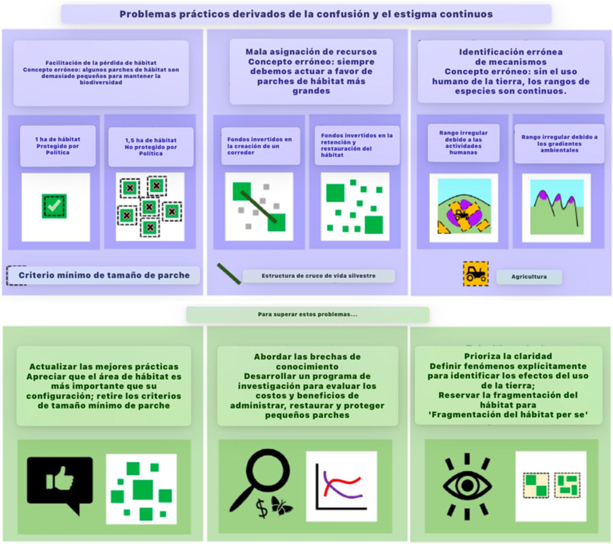 fragmentación del hábitat